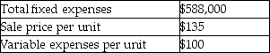 Funky Corporation management has budgeted the following amounts for its next fiscal year:   If Funky Corporation must increase fixed expenses by $50,400,then by how much must they decrease variable expenses per unit to allow the company to maintain the original break-even sales in units? A) $2.75 B) $168 C) $3.00 D) $93.00