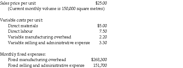 Solar films Inc manufactures a window tint film to block UV rays.Price and cost data for a relevant range of up to 250,000 square metres of film per month are as follows:   Management is currently in contract negotiations with the labour union.The new contract is expected to result in an increase of 10% in direct labour costs and an increase in monthly fixed costs of $15,625. If these estimates are accurate by how many units per month will break-even sales change? A) 70,500 B) 10,500 C) 2,500 D) 2,232