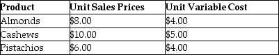 The Nut House sells almonds,cashews,and pistachios.They sold 10,000 cans last year.Pistachios outsold cashews by a margin of 2 to 1 in cans.Sales of almonds were half the sales of cashews in cans.Fixed costs for the Nut House are $20,000 and additional information follows:   The formula to determine the number of cans of each nut sold is A) 3x + 2x + x = 10,000 B) x + 2x + 0.5x = 10,000 C) x + y + z = 10,000 D) x + 2x + 0.5x = 20,000