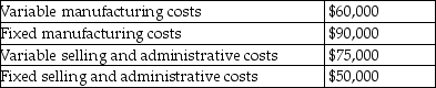 <strong>Glow Sticks Corporation manufactures and sells glow-in-the-dark necklaces for $10 each.The company has the capacity to produce 25,000 necklaces in a year,but is currently producing and selling 20,000 necklaces per year.The company currently is incurring the following costs at its current production level of 20,000 necklaces:   An amusement park is interested in purchasing the excess capacity of 5,000 necklaces if it can receive a special price.This special order would not affect Glow Sticks Corporation's regular sales or its cost structure.Glow Sticks Corporation's profits would increase from this special order if the special order price per necklace is greater than</strong> A)$5.40. B)$6.75. C)$7.50. D)$3.00. <div style=padding-top: 35px> 