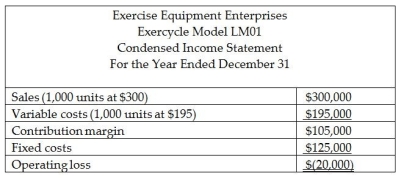 Exercise Equipment Enterprises currently produces several products.Exercycle Model LM01 is showing a net operating loss as indicated by the following condensed income statement prepared for the year ended December 31.     You have been hired by Exercise Equipment Enterprises to help analyze the decision as to whether to eliminate Exercycle Model LM01.Upon investigation,you discover that if Exercycle Model LM01 is eliminated,$55,000 of the fixed costs shown on the above condensed income statement can be eliminated.The remainder of the fixed costs allocated to Exercycle Model LM01 are common fixed costs that will be allocated to the remaining two products produced by Exercise Equipment Enterprises. Determine if Exercise Equipment Enterprises should discontinue Exercycle Model LM01.