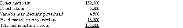 Krass Snowboard Mfg.Inc.manufactures snowboards.Its cost of making 3,500 bindings is as follows:     Suppose O'Brien will sell bindings to Krass for $15 each.Krass will pay $1.50 per unit to transport the bindings to its manufacturing plant,where it will add its own logo at a cost of $0.80 per binding.Krass' accountants predict that purchasing the bindings from O'Brien will enable the company to avoid $5,500 of fixed overhead.Prepare an analysis to show whether Krass should make or buy the bindings.