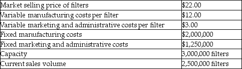 Clean Air is a manufacturer of dust collection systems for home work shops.Each of the systems requires a filter bag to trap sawdust and shavings from woodworking equipment.Clean Air manufactures the filter bags which are sold through hardware stores and also used in the manufacture of the company's dust collection systems.The Dust Collection System Department currently needs 250,000 filters to meet it manufacturing needs for the period.The filters can be purchased from an outside supplier for $15.00 per unit.The Filter manufacturing Department records reveal the following information.     The CEO was thinking that if the Filter Manufacturing Department could supply the filters at a lower price than the Dust Collection System Department is currently paying to outside suppliers,then they would arrange an internal transfer between departments rather than giving the business to an external company.If the internal transfer is arranged the variable marketing and administrative costs for the transferred filters can be avoided. Required: Prepare an analysis that demonstrates if the Filter Manufacturing Department should supply the filters to the Dust Collection System Department.