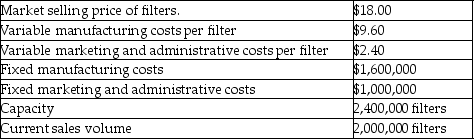 Clean Air is a manufacturer of dust collection systems for home work shops.Each of the systems requires a filter bag to trap sawdust and shavings from woodworking equipment.Clean Air manufactures the filter bags which are sold through hardware stores and also used in the manufacture of the company's dust collection systems.The Dust Collection System Department currently needs 200,000 an outside supplier for $15.00 per unit.The Filter manufacturing Department records reveal the following information     The CEO was thinking that if the Filter Manufacturing Department could supply the filters at a lower price than the Dust Collection System Department is currently paying to outside suppliers,then they would arrange an internal transfer between departments rather than giving the business to an external company.If the internal transfer is arranged the variable marketing and administrative costs for the transferred filters can be avoided. Required: Prepare an analysis that demonstrates if the Filter Manufacturing Department should supply the filters to the Dust Collection System Department.