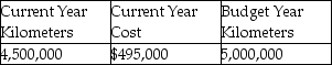 Jacobson's Taxi Service operates a fleet of 60 taxis.They replace 25% of their fleet every year.This year the company president is considering changing over to hybrid vehicles.The model she has in mind costs $5,000 more than replacing the existing model,but will use 30% less fuel.The price of fuel is expected to remain constant for the upcoming year's budget. The following table presents cost and distance information for the entire fleet:     Required: 1.Determine the fuel budget for the upcoming year for both the existing and hybrid models on a per vehicle basis. 2.Prepare a cost/benefit analysis for the hybrid vehicle purchase on a per vehicle basis.assuming fuel costs remain constant over the life of the vehicle. 3.Provide a qualitative factor that would be helpful in making the decision.