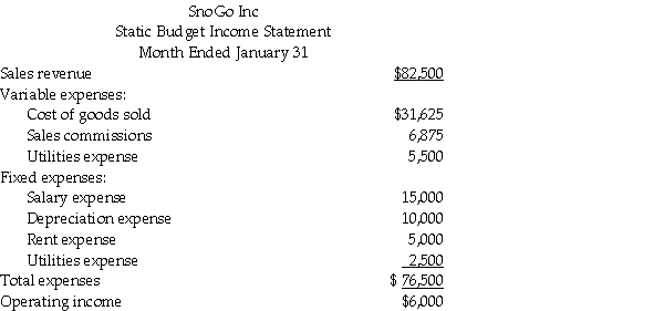 SnoGo,Inc. ,produces ergonometric tool used for snow removal.The company's static budget income statement for January follows.It is based on expected sales volume of 5,500 tools.   SnoGo's manufacturing capacity is 6,250 tools.If actual volume exceeds 6,250 tools,the company must expand the plant.In that case,salaries will increase by 10%,depreciation by 15%,and rent by $1,500.Fixed utilities will be unchanged by any volume increase. Prepare flexible budget income statements for the company,showing output levels of 5,500,6,000 and 6,500 tools.<div style=padding-top: 35px> 