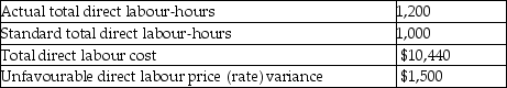 A.K.London Corporation's direct labour costs and related information for the month of April were as follows:   What is A.K.London Corporation's direct labour quantity (efficiency) variance? A) $1,838 favourable B) $1,838 unfavourable C) $1,490 unfavourable D) $1,490 favourable