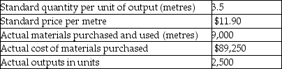 Outdoor Living Corporation manufactures sun umbrellas that use a canvas as the main raw material.Data related to the sun umbrellas for May follows:   What is the materials quantity variance for canvas for May? A) $2,975 favourable B) $2,975 unfavourable C) $2,479 favourable D) $2,479 unfavourable