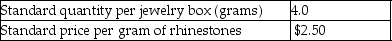 Seraphine Corporation manufactures rhinestone-studded jewelry boxes.The following materials standards have been established for the rhinestones used to decorate the jewelry boxes.   The following data relates to the production of the jewelry boxes during June:   What is the materials price variance for rhinestones in June? A) $650 favourable B) $650 unfavourable C) $3,000 favourable D) $3,000 unfavourable