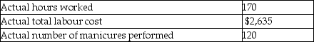 Lovell Nails performs manicures in their salon.Labour standards for each manicure are as follows:   The following data relates to the manicures performed during the month of December:   What is the labour quantity (efficiency) variance for the month of December? A) $139 favourable B) $139 unfavourable C) $150 favourable D) $150 unfavourable