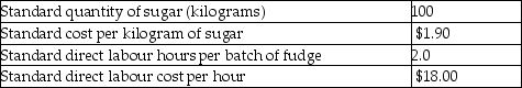 Switzer Chocolate Company produces fudge in large batches.One batch of fudge has the following standard costs and amounts:     Switzer Chocolate Company produced 400 batches of fudge in the most recent month.Actual costs and usage levels were as follows:     Required: 1.Calculate the material price variance. 2.Calculate the material efficiency variance. 3.Calculate the labour price variance. 4.Calculate the labour efficiency variance.