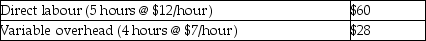Strait Corporation uses the following standard costs for a single unit of product:   Actual data for the month showed variable overhead costs of $524,000 for 20,000 units produced.What is the difference between actual variable overhead costs and standard variable overhead costs allocated to products? A) $384,000 favourable B) $384,000 unfavourable C) $36,000 favourable D) $36,000 unfavourable