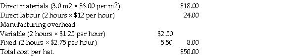 Brahma manufactures western hats.The company prepares flexible budgets and uses a standard cost system to control manufacturing costs.The following standard unit cost of a hat is based on the static budget volume of 14,000 hats per month:     Data for January of the current year include the following: a.Actual production was 13,600 hats. b.Actual direct materials purchased and used was 2.70 m<sup>2</sup> per hat at an actual cost of $6.30 per m<sup>2</sup>. c.Actual direct labour usage of 27,500 hours cost $385,000. d.Total actual overhead cost was $110,500. Required: 1.Compute the price and efficiency variances for direct materials and direct labour. 2.For manufacturing overhead,compute the total variance,the flexible budget variance,and the production volume variance.
