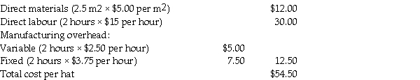 Brahma manufactures western hats.The company prepares flexible budgets and uses a standard cost system to control manufacturing costs.The following standard unit cost of a hat is based on the static budget volume of 20,000 hats per month:     Data for January of the current year include the following: a.Actual production was 18,000 hats. b.Actual direct materials purchased and used was 2.70 m2 per hat at an actual cost of $5.30 per m<sup>2</sup>. c.Actual direct labour usage of 38,500 hours cost $539,000. d.Total actual overhead cost was $240,000. Required: 1.Compute the price and efficiency variances for direct materials and direct labour. 2.For manufacturing overhead,compute the total variance,the flexible budget variance,and the production volume variance.