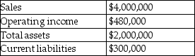 The Tandem division of the Great Adventures Cycles Company had the following results last year (in thousands) .   Management's target rate of return is 10% and the weighted average cost of capital is 8%.Its effective tax rate is 40%. What is the Tandem division's Economic Value Added (EVA) ? A) $136,000 B) $152,000 C) $280,000 D) $288,000