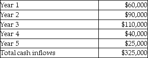 <strong>Mahtomedi Corporation is considering investing in specialized equipment costing $240,000.The equipment has a useful life of 5 years and a residual value of $20,000.Depreciation is calculated using the straight-line method.The expected net cash inflows from the investment are:   Mahtomedi Corporation's required rate of return on investments is 14%. What is the accounting rate of return on the investment?</strong> A)6.67% B)8.75% C)9.25% D)16.40% <div style=padding-top: 35px> 
