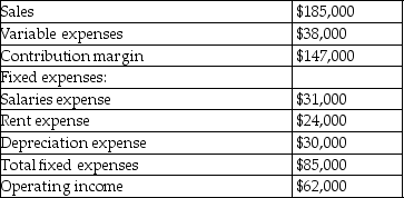 <strong>Buster Corporation is evaluating a capital investment project which would require an initial investment of $285,000 to purchase machinery.The annual revenues and expenses generated solely by this project each year during the project's nine year life would be:   The residual value of the machinery at the end of the nine years would be $15,000.The payback period of this potential project in years would be closest to</strong> A)1.6. B)3.1. C)3.7. D)4.6. <div style=padding-top: 35px> 