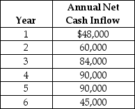 Lincoln Transportation Services is considering a capital expenditure proposal for the improvement of its distribution centre.The project would require a capital investment of $228,000;have a 6 year useful life with no residual value and generate net cash flows as follow:   Lincoln uses the straight line method of amortization on all capital assets. Compute the payback period for this proposal<div style=padding-top: 35px> 