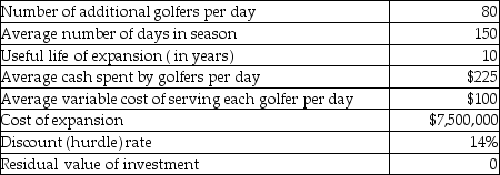 Assume that Credit Valley's managers developed the following estimates concerning the expansion (all numbers assumed)of the executive golf course facilities:     What is the project's IRR? Is the project an attractive investment? Justify your answer.