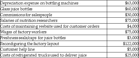 <strong>Sneider Family Orange Groves processes a variety of fresh juices.The company has the following expenses for July: What is the total cost for the distribution category of the value chain?</strong> A)$28,000 B)$29,000 C)$222,000 D)$151,000