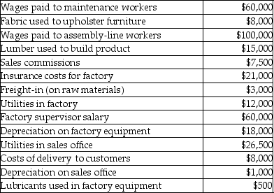 Rustic Living Furniture Company manufactures furniture at its central Kentucky factory.Some of its costs from the past year include:   Period costs for Rustic Living Furniture Company totaled A) $43,000. B) $35,500. C) $16,500. D) $65,000.