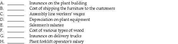 ABC Company makes wooden furniture.Identify each of the following as either an inventoriable product cost or a period cost.If it is an inventoriable product cost,classify it as direct materials,direct labor,or manufacturing overhead.  