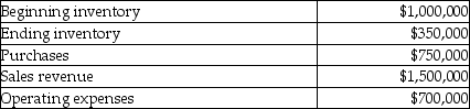 Chicago Steel's operating activities for the year are listed below.   What is the gross profit for the year? A) $50,000 B) $750,000 C) $1,500,000 D) $100,000