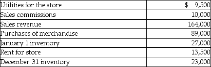 Paper Clip Company sells office supplies.The following information summarizes the company's operating activities for the year:   What is operating income? A) $154,500 B) $56,000 C) $38,000 D) $46,000