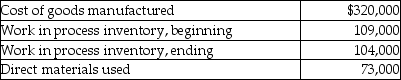 Here are selected data for Bailey Company:   Manufacturing overhead is allocated at 50% of direct labor cost. What was the amount of direct labor costs? A) $78,000 B) $161,333 C) $168,000 D) $242,000