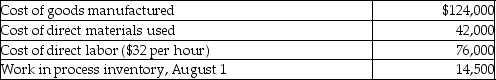 Spruce Company uses a job costing system.Spruce Company's schedule of cost of goods manufactured showed the following amounts for the month ended August 31.   Manufacturing overhead cost is allocated at the rate of $13 per direct labor hour. What is the amount of allocated manufacturing overhead costs for August? A) $30,875 B) $76,000 C) $124,000 D) $42,000