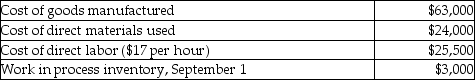 Shiloh Company uses a job costing system.The company's schedule of cost of goods manufactured showed the following amounts for September.   Actual manufacturing overhead costs for September amount to $24,000. What is the amount of work in process inventory on September 30? A) $13,500 B) $66,000 C) $73,500 D) $21,000
