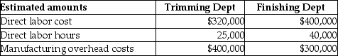 Twinkle Ornaments Company uses job costing.Twinkle Ornaments Company has two departments,Trimming and Finishing.Manufacturing overhead is allocated based on direct labor cost in the Trimming Department and direct labor hours in the Finishing Department.The following additional information is available:   Actual data for completed Job No.650 is as follows:   What is the predetermined manufacturing overhead rate for the Trimming Department? A) 80% of direct labor cost B) 125% of direct labor cost C) 103% of direct labor cost D) 100% of direct labor cost