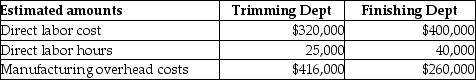 Solid Oak Bureau uses job costing.Solid Oak Bureau Company has two departments,Trimming and Finishing.Manufacturing overhead is allocated based on direct labor cost in the Trimming Department and direct labor hours in the Finishing Department.The following additional information is available:   Actual data for completed Job No.650 is as follows:   If Job No.650 consists of 500 units of product,the average unit cost of this job is closest to A) $452.04. B) $414.46. C) $157.04. D) $295.00.