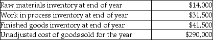 Stanley Company uses a job cost system.Manufacturing overhead has been overapplied by $5,600 for the year.Actual overhead incurred was $105,000.Other balances are:   What will be adjusted cost of goods sold after closing manufacturing overhead? A) $295,600 B) $284,400 C) $226,500 D) $254,100