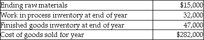 Matthew Company uses a job cost system.The overhead account shows a $5,000 overallocated balance at the end of the year.Actual overhead incurred was $100,000.Other balances are:   The entry to close manufacturing overhead would include a A) debit to Manufacturing Overhead account for $5,000. B) debit to Work-in-Process Inventory account for $5,000. C) debit to Cost of Goods Sold account for $5,000. D) credit to Work-in-Process Inventory account for $5,000.