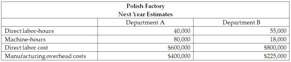 The Polish Factory manufactures natural resources in Ireland.At the beginning of 20XX,the accountant provided the following estimates associated with Department A and Department B for the coming year:    According to the reports provided by the manager at the Polish Factory,the following data was presented to represent a job that was completed during the year:     Assume that the Polish Factory uses departmental cost driver rates to allocate manufacturing overhead to products.The manufacturing overhead costs are allocated on the basis of machine-hours in Department A on the basis of direct labor-hours in Department B.First,compute the annual manufacturing cost-allocation rate for Department A.What are the total manufacturing costs associated with the job and what is the amount the manager at the Polish Factory should allocate to the job?