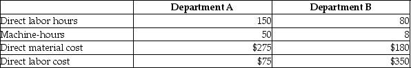 The Polish Factory manufactures natural resources in Ireland.At the beginning of 20XX,the accountant provided the following estimates associated with Department A and Department B for the coming year:    According to the reports provided by the manager at the Polish Factory,the following data was presented to represent a job that was completed during the year:     Assume that the Polish Factory uses departmental cost driver rates to allocate manufacturing overhead to products.The manufacturing overhead costs are allocated on the basis of machine-hours in Department A on the basis of direct labor-hours in Department B.First,compute the annual manufacturing cost-allocation rate for Department A.What are the total manufacturing costs associated with the job and what is the amount the manager at the Polish Factory should allocate to the job?