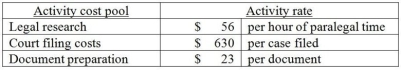 Dursley & Marvolo,Attorneys at Law,provide a variety of legal services.The law firm uses an activity-based costing system and has developed the following activity pool cost rates:   Cost and activity data related to two clients is as follows:   How much overhead cost would be allocated to Client 82 using the activity-based costing system? A) $709 B) $9,626 C) $2,721 D) $32,614