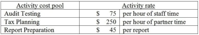Augustine Associates is a CPA firm that offers assurance and consulting services.The firm uses an activity-based costing system and has developed the following activity pool cost rates:   Cost and activity data related to two clients is as follows:   How much overhead cost would be allocated to Client 867 using the activity-based costing system? A) $370 B) $18,290 C) $5,700 D) $16,650