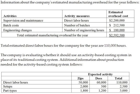 Kepple Manufacturing currently uses a traditional costing system.The company allocates overhead to its two products,Zips and Dees,using a predetermined manufacturing overhead rate based on direct labor hours.Here is data related to the company's two products:     The amount of manufacturing overhead that would be allocated to one unit of Zips using the traditional costing system would be closest to A) $35.35. B) $23.57. C) $47.14. D) $32.86.