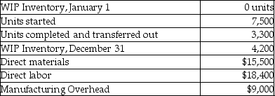 The following information is provided by Adametz Company:   The units in ending WIP Inventory were 90% complete for materials and 50% complete for conversion costs. At the end of the year,what are the equivalent units for conversion costs? A) 3,750 B) 3,300 C) 5,400 D) 2,100