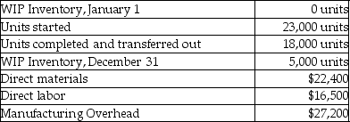 The following information is provided by Mel Company:     The units in ending WIP Inventory were 90% complete for materials and 25% complete for conversion costs. Required: a.What are the total equivalent units for direct materials? b.At the end of the year,what are the equivalent units for conversion costs?