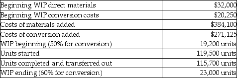 At Hodgson Corporation,direct materials are added at the beginning of the process and conversions costs are uniformly applied.Other details include:   What is the cost per equivalent unit for direct materials? A) $2.77 B) $3.08 C) $3.21 D) $3.00