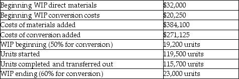 At Hodgson Corporation,direct materials are added at the beginning of the process and conversions costs are uniformly applied.Other details include:   What is the total cost of units completed and transferred out? A) $610,150 B) $627,375 C) $562,639 D) $607,425