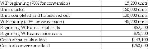 At Onyx Incorporated,direct materials are added at the beginning of the process and conversions costs are uniformly applied.Other details include:   What is the total cost of units completed and transferred out? A) $540,658 B) $600,000 C) $750,000 D) $628,696