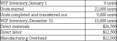 The following information is provided by Galloway Company:   The units were 80% complete for materials and 30% complete for conversion costs. How much are the total costs for which Galloway has to account (i.e. ,its total costs to account for) ? A) $26,500 B) $24,500 C) $39,000 D) $51,000