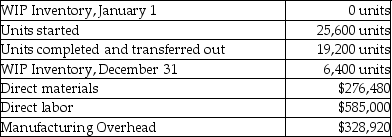 A shampoo manufacturer offers the following information:   The units in ending WIP Inventory were 60% complete for materials and 40% complete for conversion costs. On December 31,the cost per equivalent unit for conversion costs would be closest to A) $32.45. B) $27.82. C) $42.00. D) $39.59.