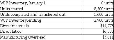 A tennis ball maker gives us its data for the year:   Units in ending WIP Inventory were 90% complete for materials and 60% complete for conversion costs. On December 31,the total costs of units complete and transferred would be closest to A) $7,569. B) $29,325. C) $14,361. D) $19,320.