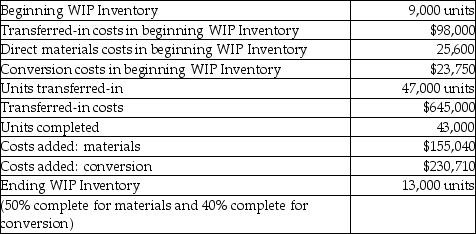 Blossom Company has two sequential processing departments: Assembly and Shaping.The Shaping Department reports the following information.Conversion costs are applied evenly throughout the process.   What would have been the journal entry to record the transfer of product from the assembly department to the Shaping Department? A) WIP-Assembly (Dr) ;WIP-Shaping (Cr) 645,000 B) WIP-Shaping (Dr) ;WIP-Assembly (Cr) 728,000 C) WIP-Assembly (Dr) ;WIP-Shaping (Cr) 728,000 D) WIP-Shaping (Dr) ;WIP-Assembly (Cr) 645,000