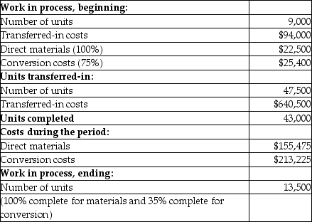At Panther Company,materials are added at the beginning of the process and conversion costs are added uniformly.   The total cost of units remaining in ending WIP Inventory is closest to A) $285,525. B) $241,650. C) $66,150. D) $257,884.